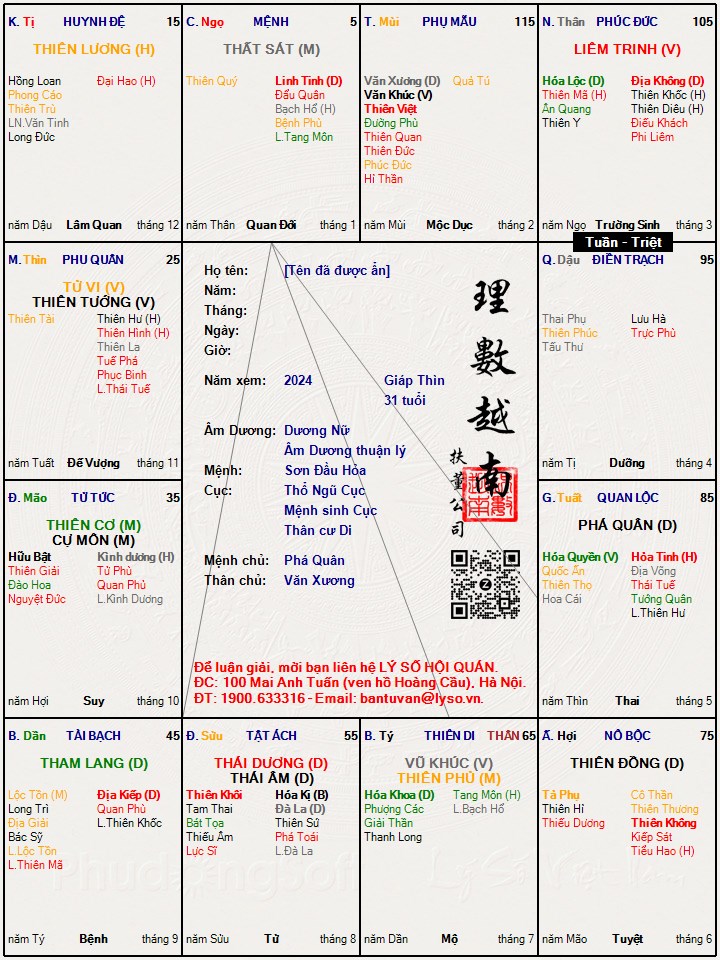 Hình ảnh