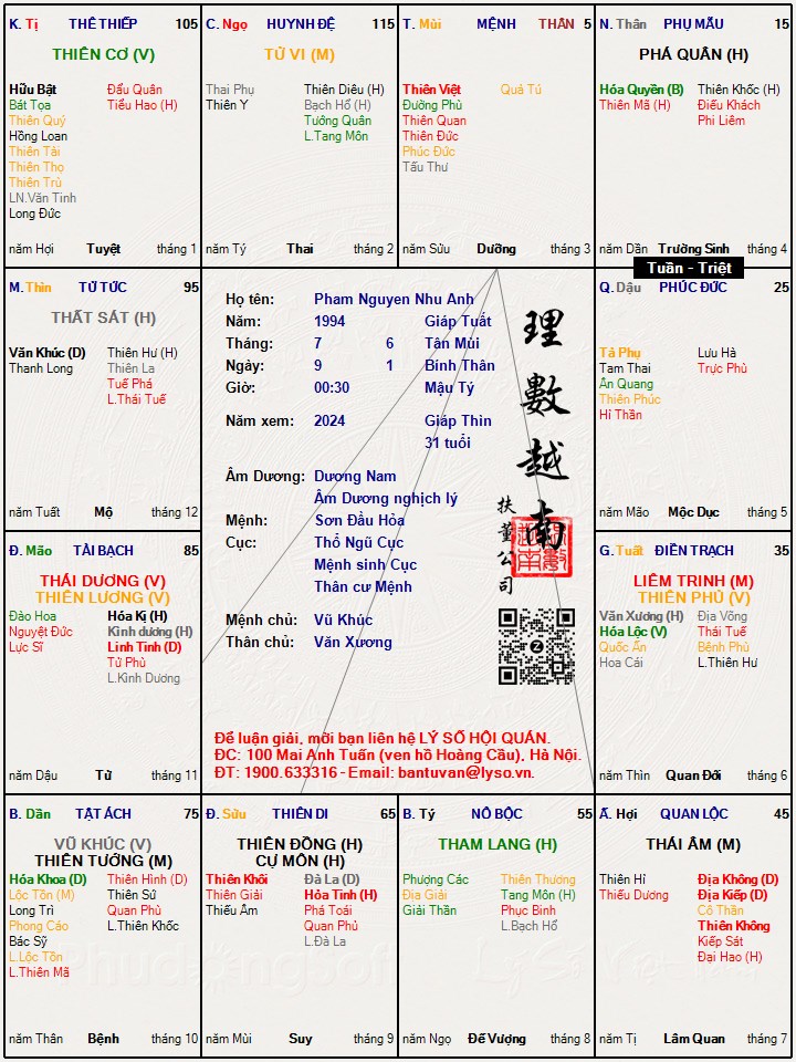Hình ảnh