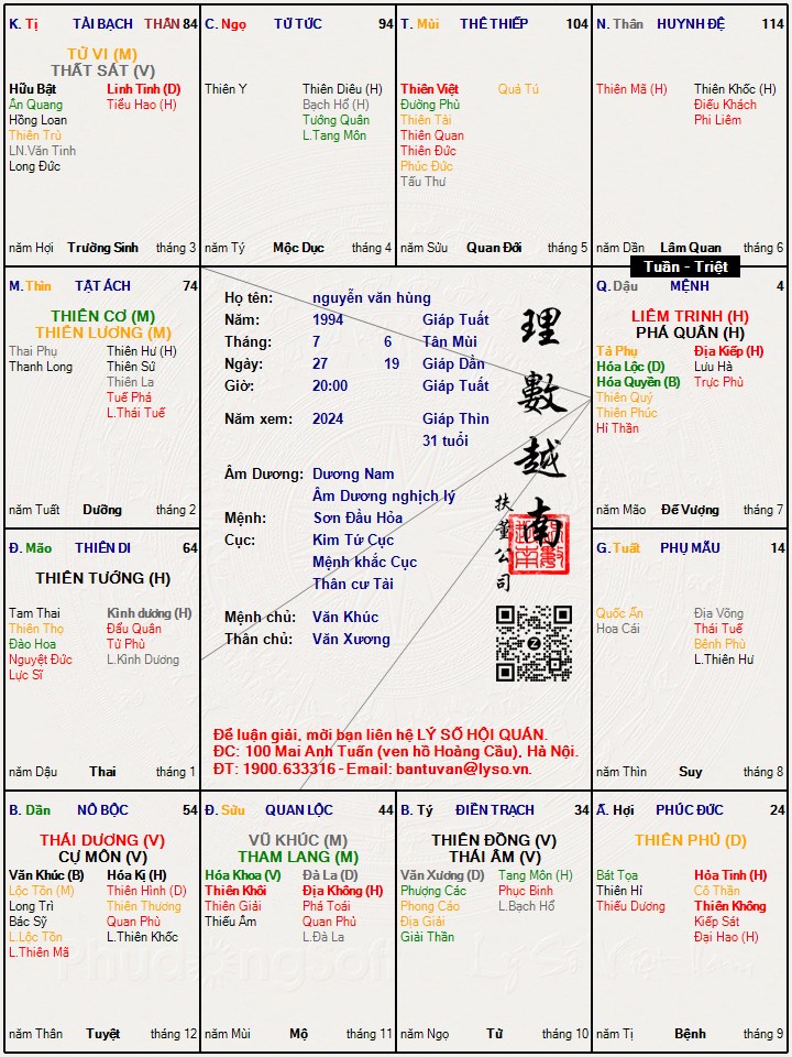 Hình ảnh