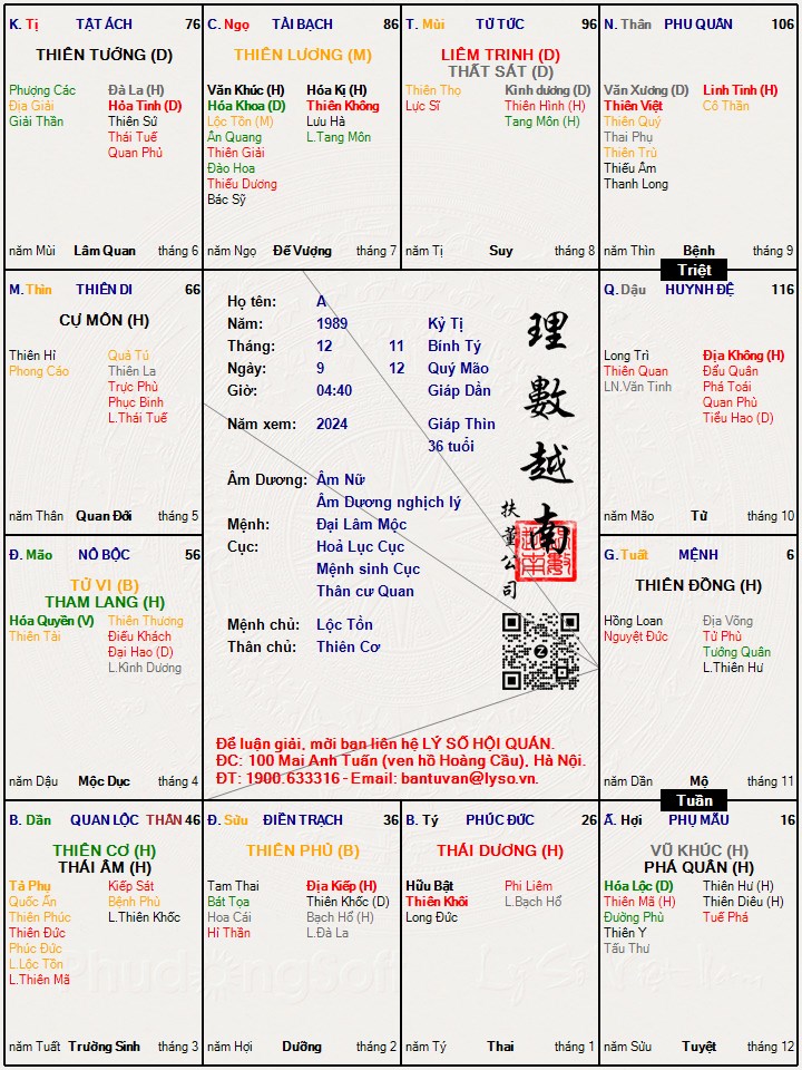 Hình ảnh