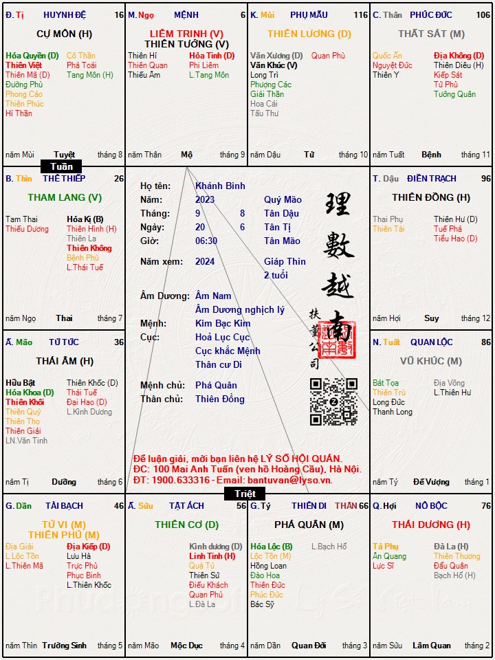 Hình ảnh