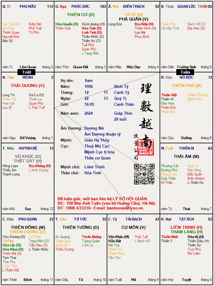 Hình ảnh