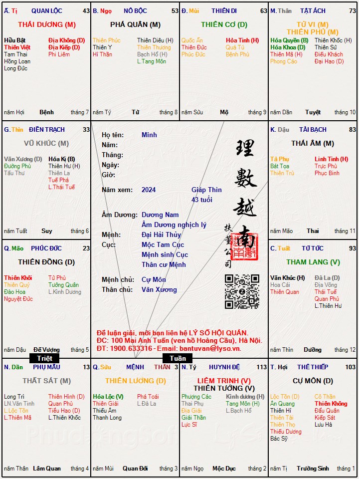 Hình ảnh