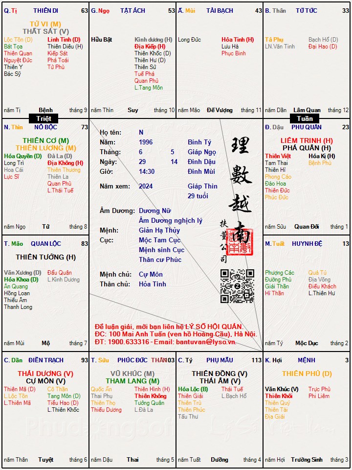 Hình ảnh
