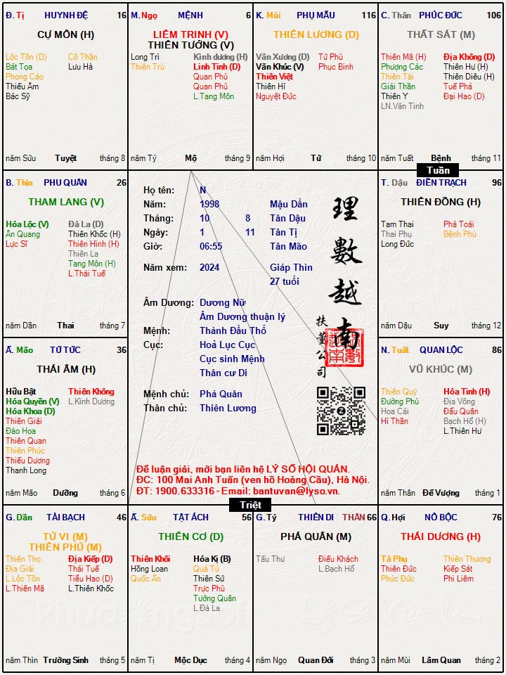 Hình ảnh