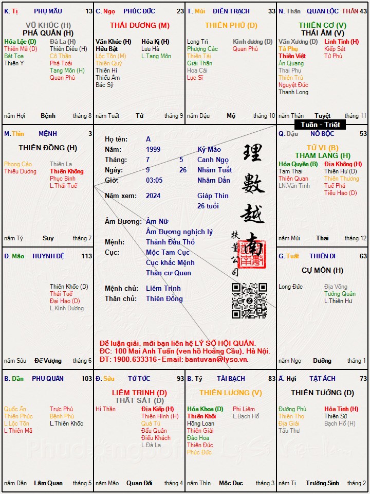 Hình ảnh