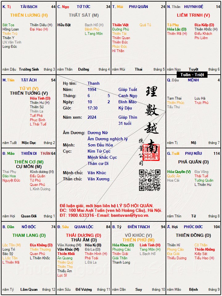 Hình ảnh