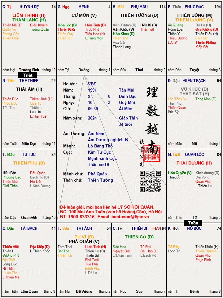 Hình ảnh