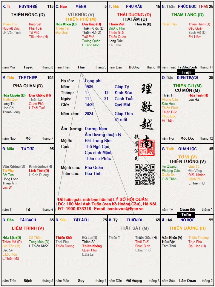 Hình ảnh