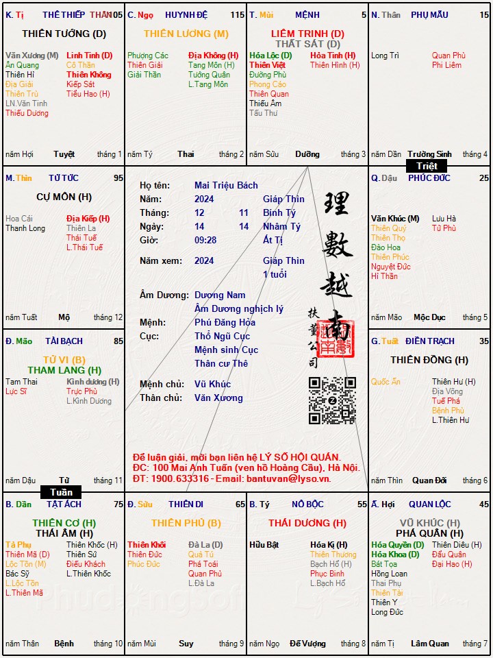 Hình ảnh