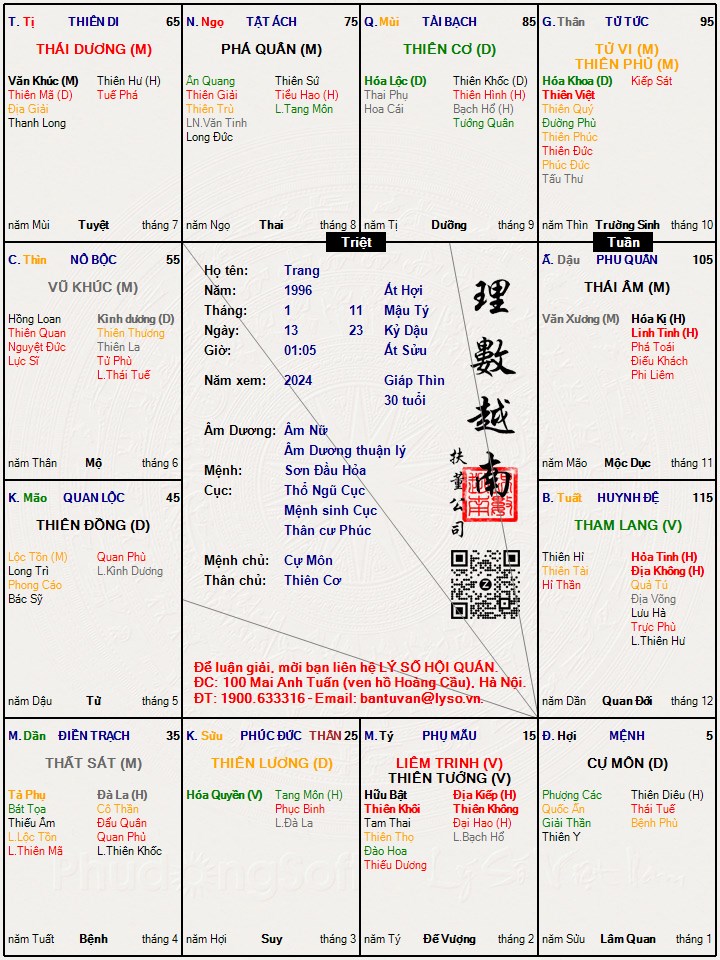 Hình ảnh