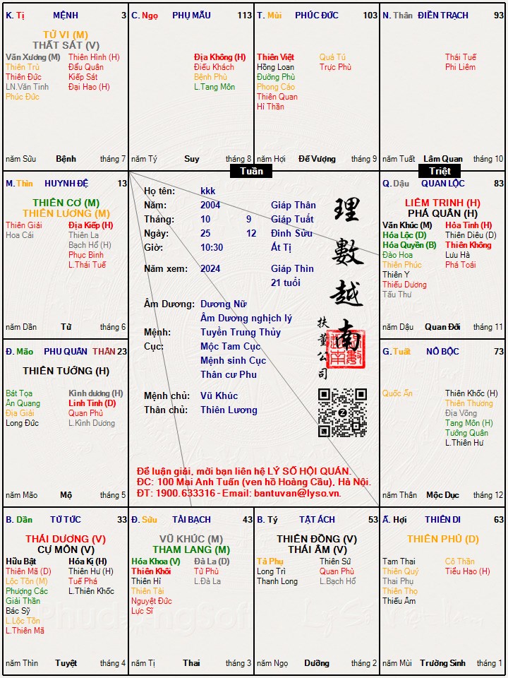 Hình ảnh