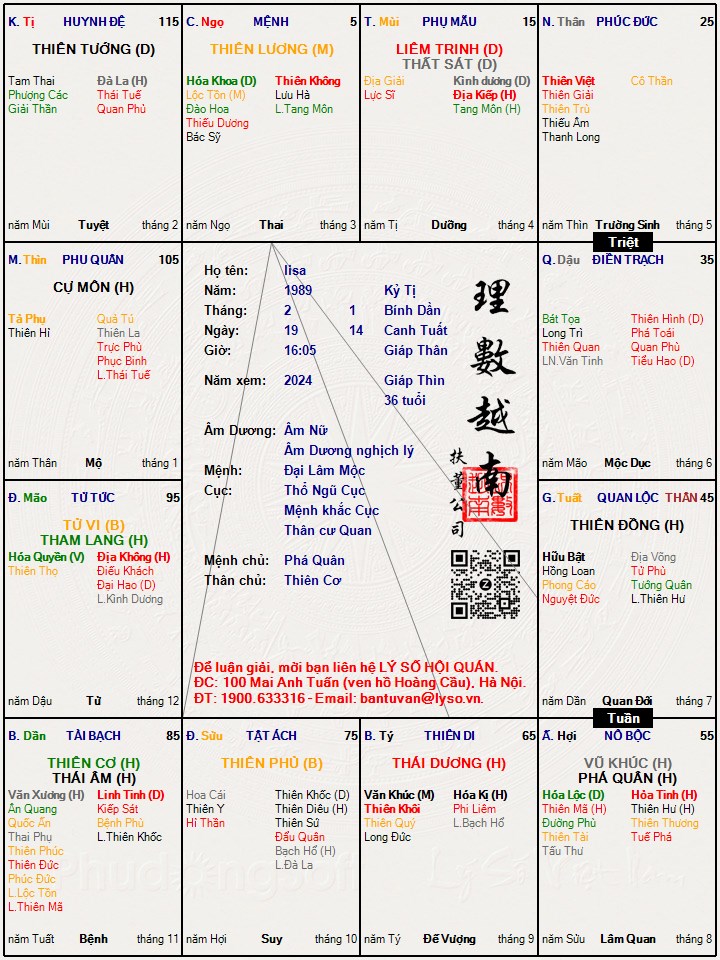 Hình ảnh