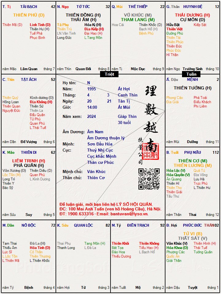 Hình ảnh