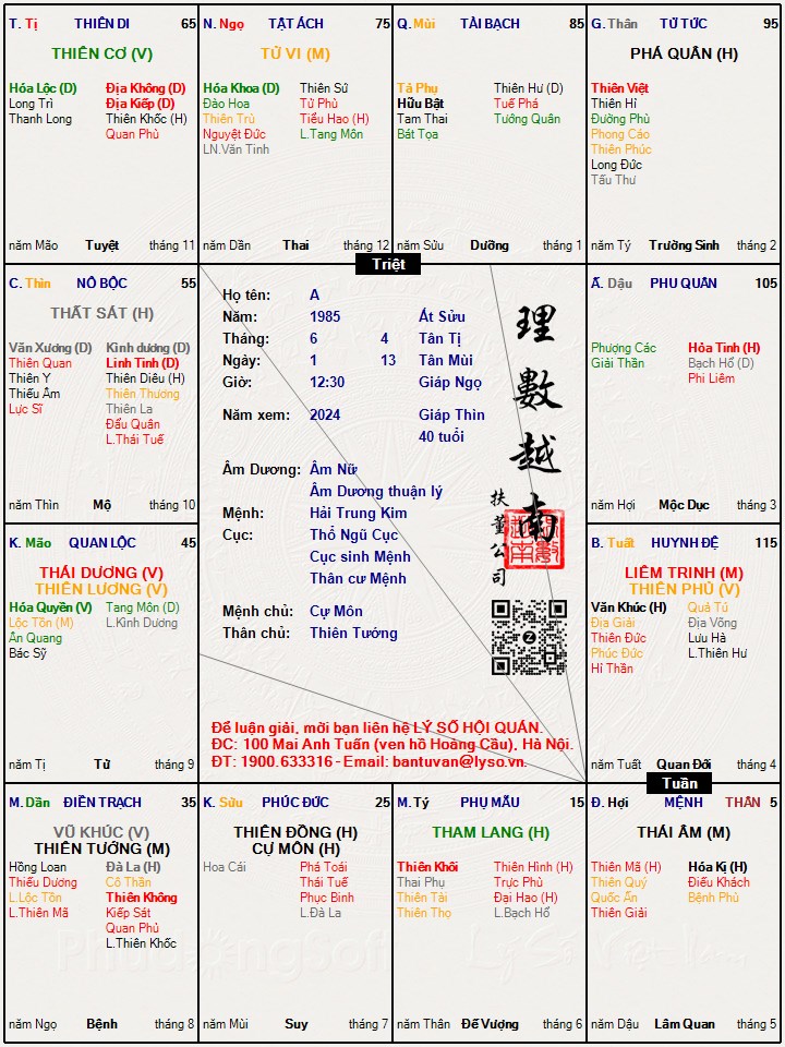Hình ảnh
