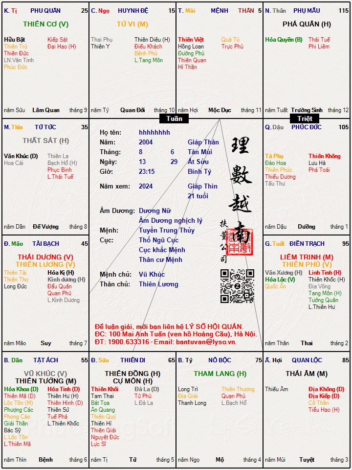 Hình ảnh