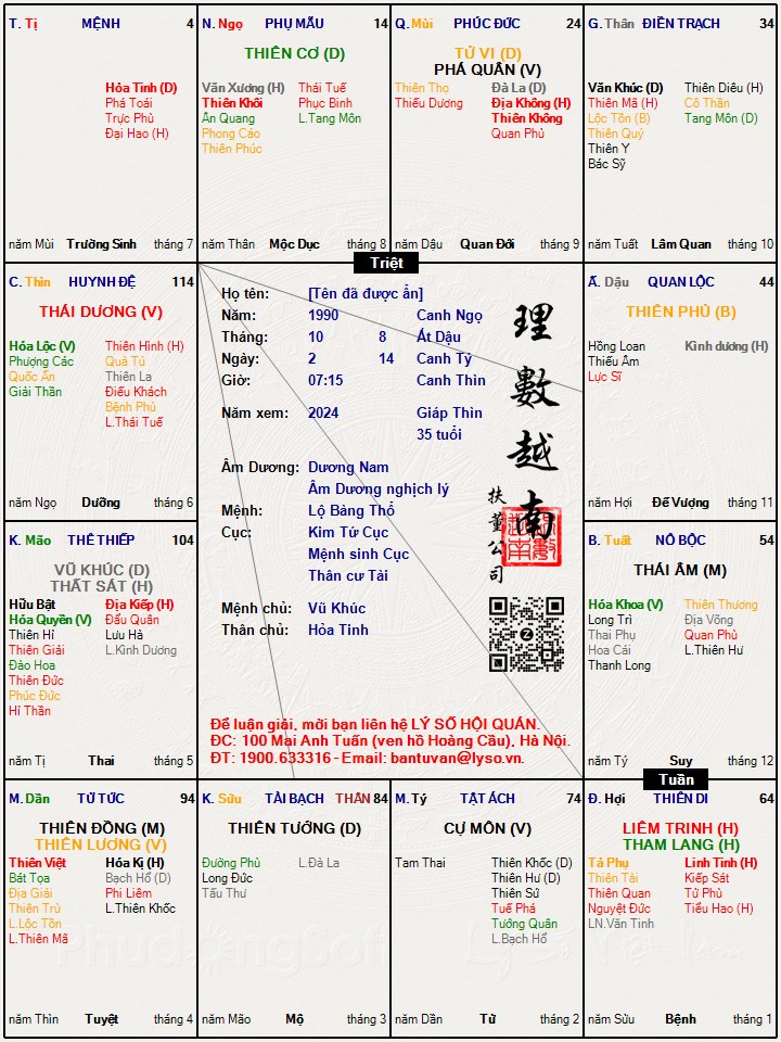 Hình ảnh