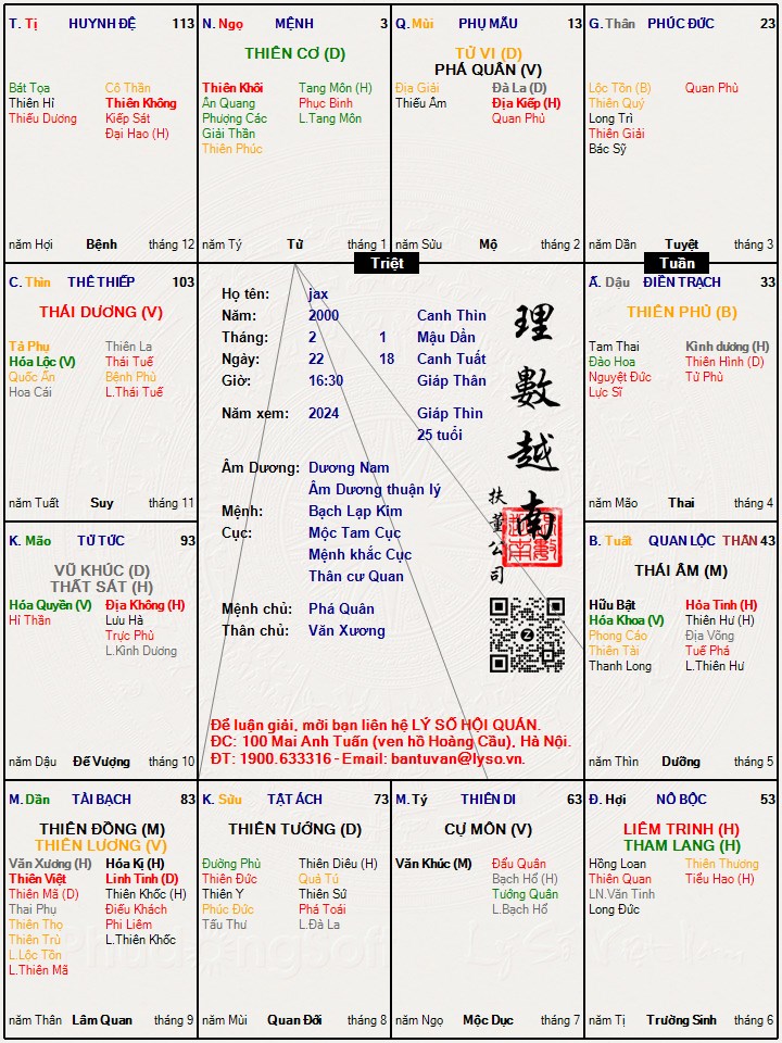 Hình ảnh