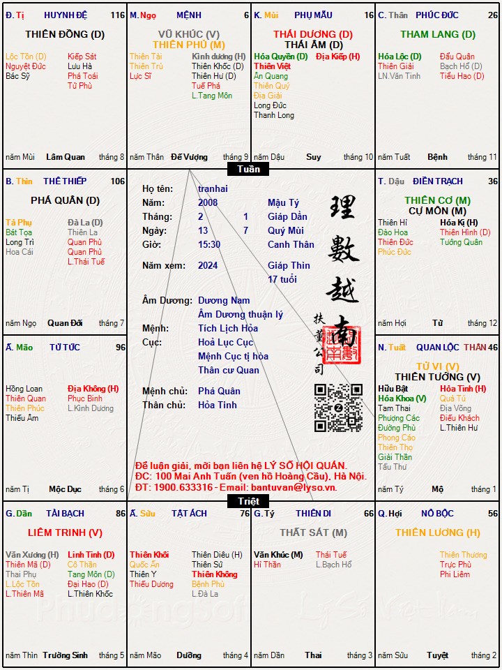 Hình ảnh