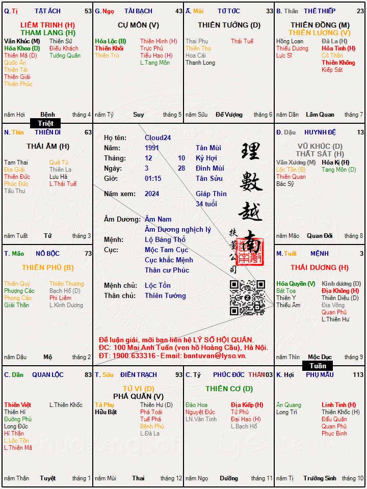 Hình ảnh