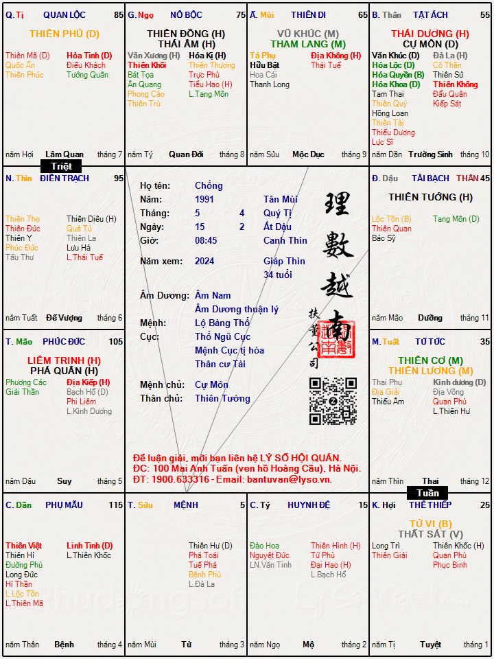 Hình ảnh