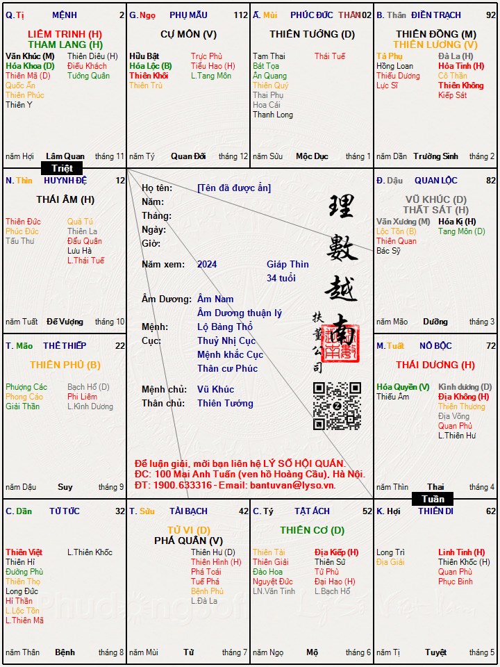 Hình ảnh