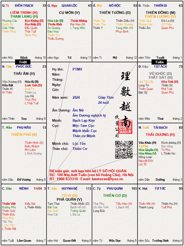 Hình ảnh