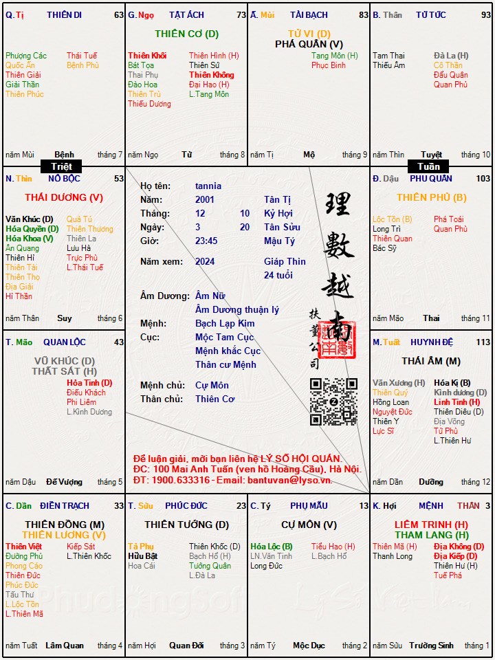 Hình ảnh