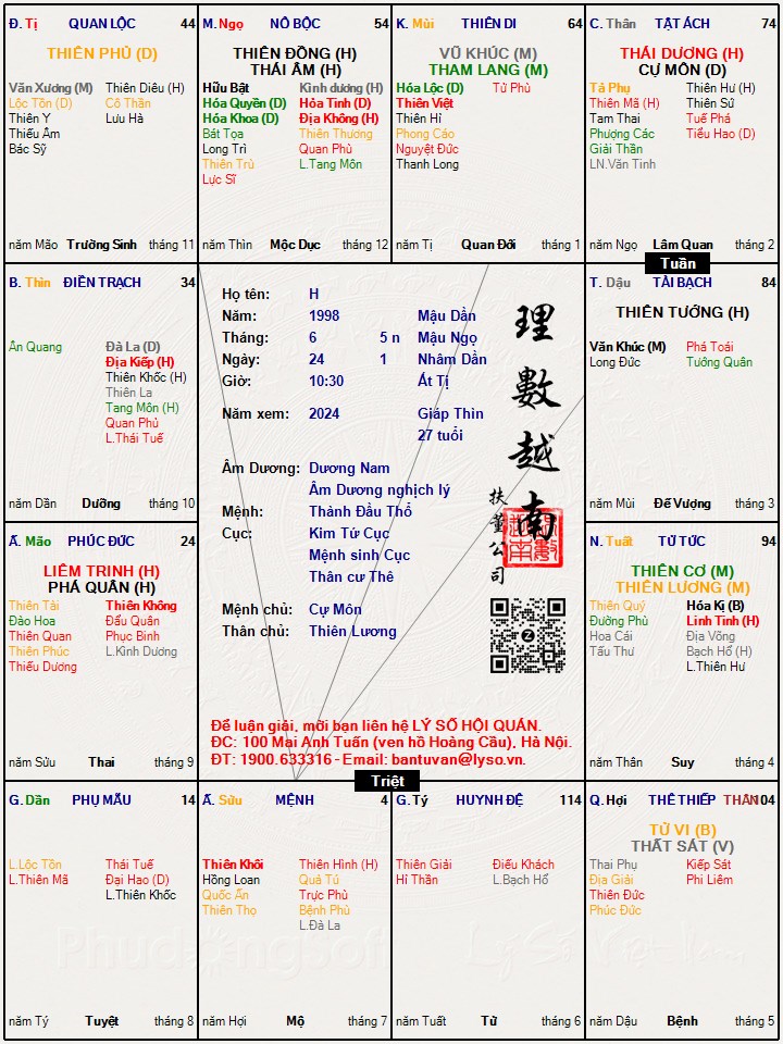 Hình ảnh