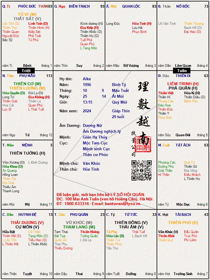 Hình ảnh