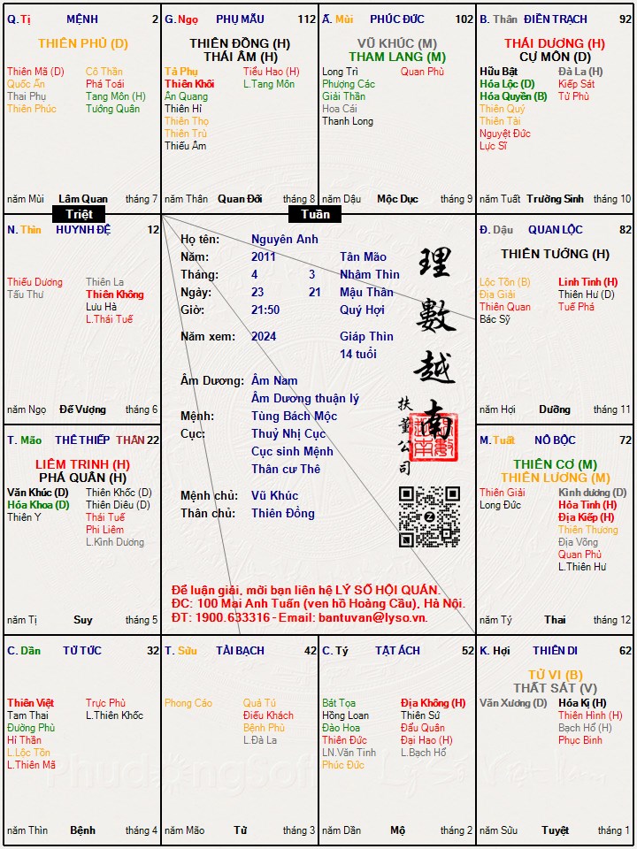 Hình ảnh