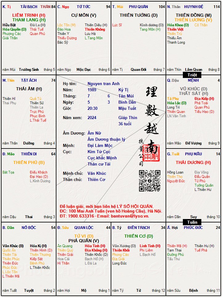 Hình ảnh