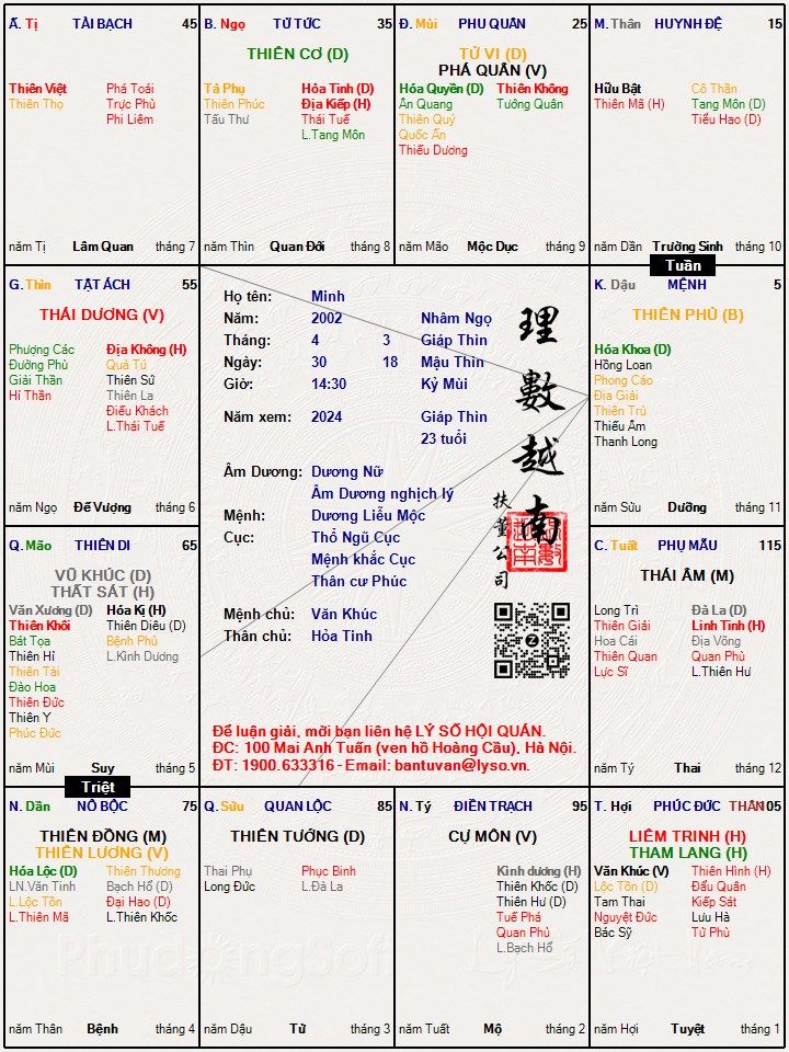 Hình ảnh