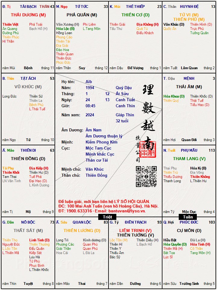 Hình ảnh