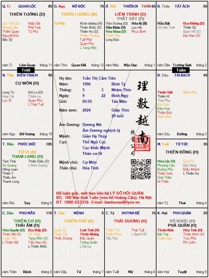 Hình ảnh