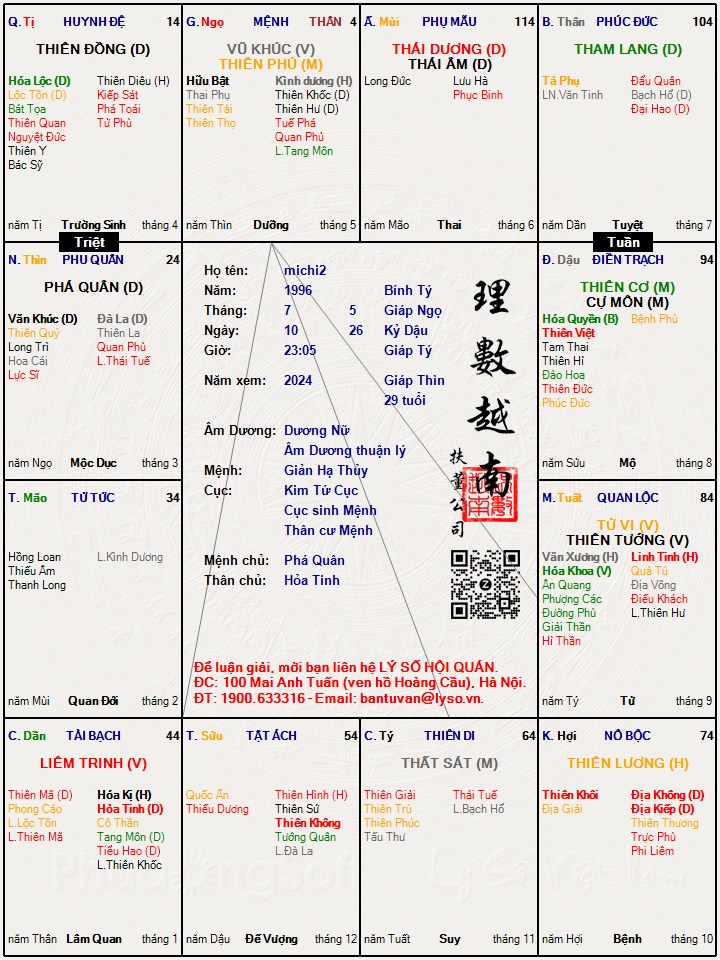 Hình ảnh