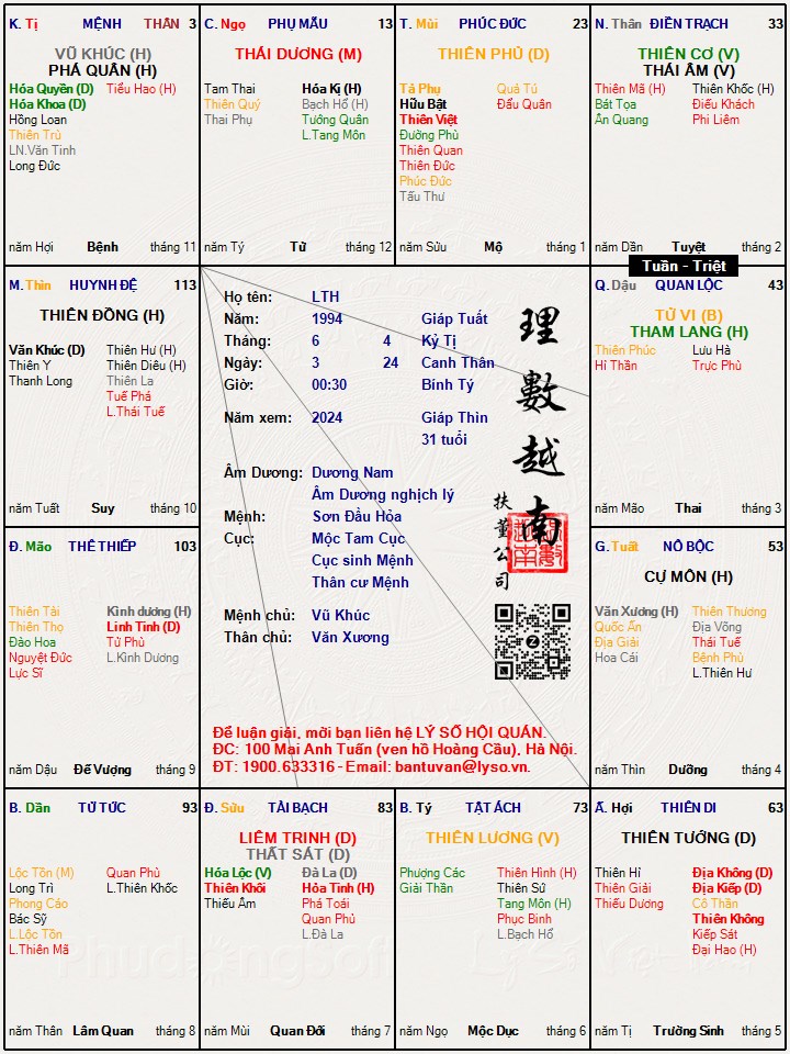 Hình ảnh