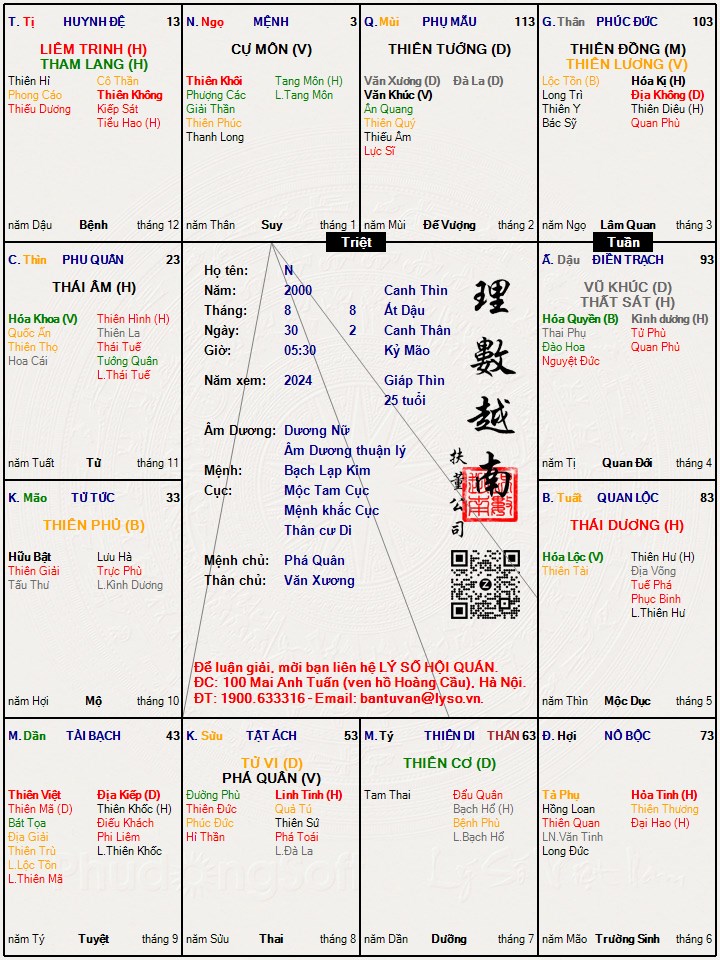 Hình ảnh