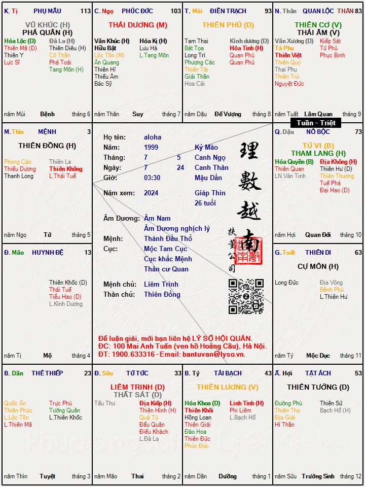 Hình ảnh