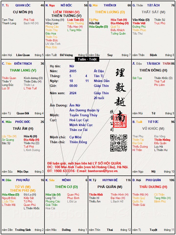 Hình ảnh