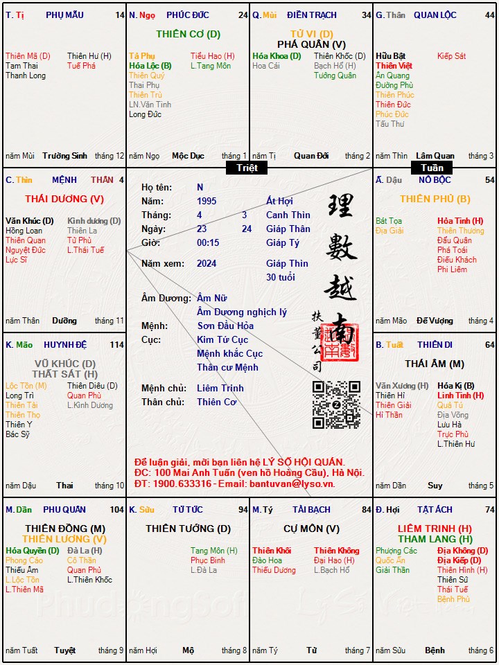 Hình ảnh
