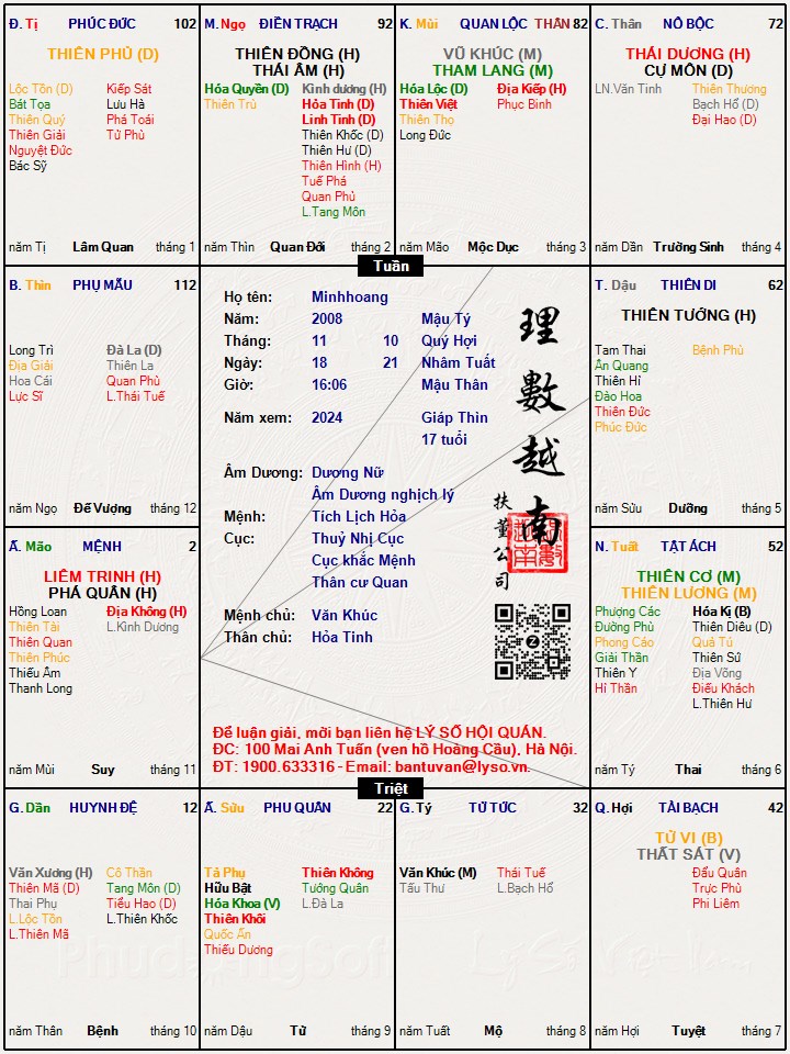 Hình ảnh