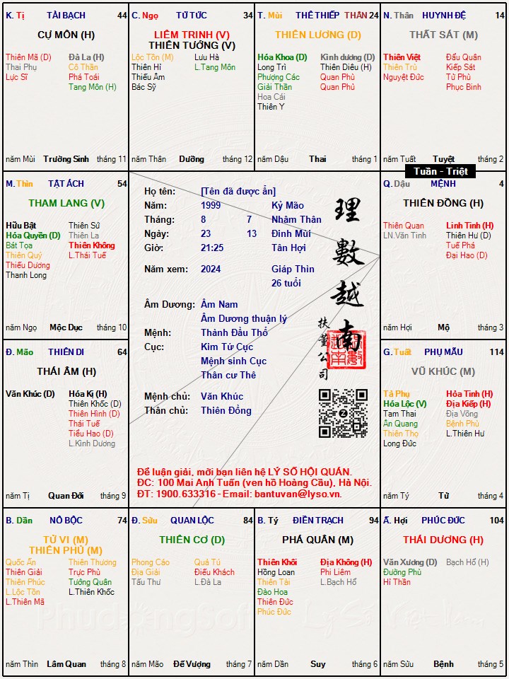 Hình ảnh