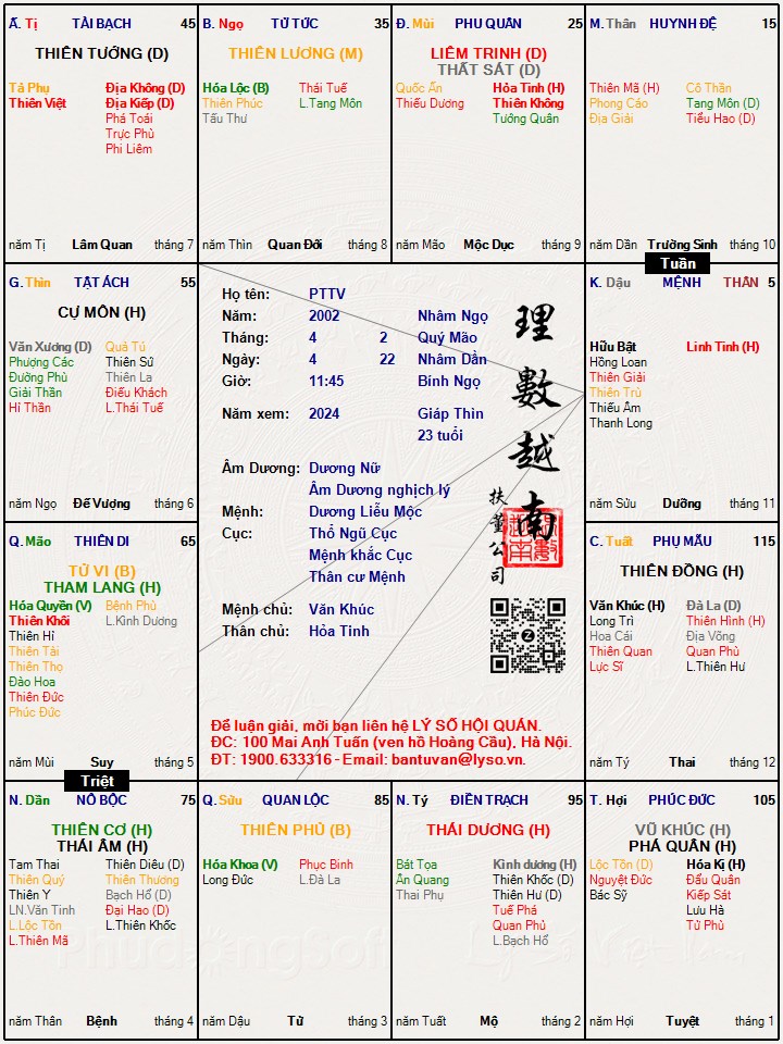 Hình ảnh
