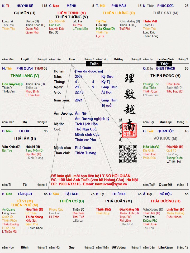 Hình ảnh