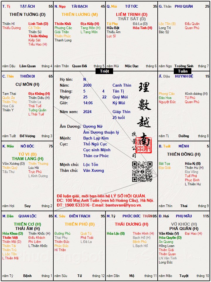 Hình ảnh