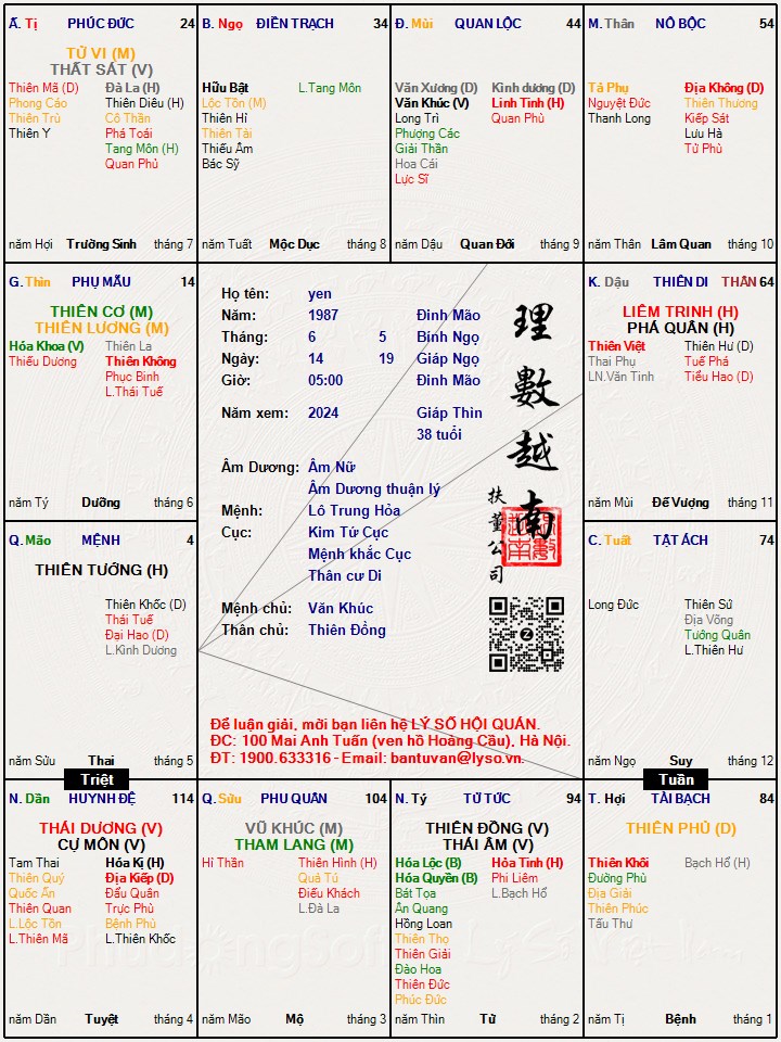Hình ảnh