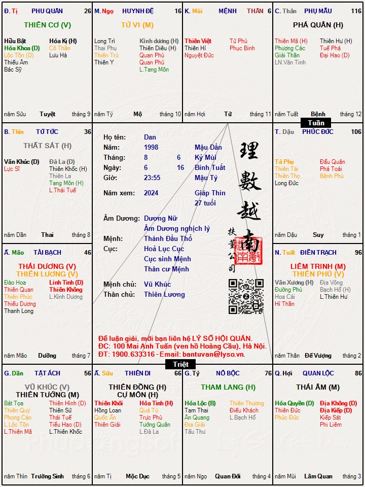 Hình ảnh