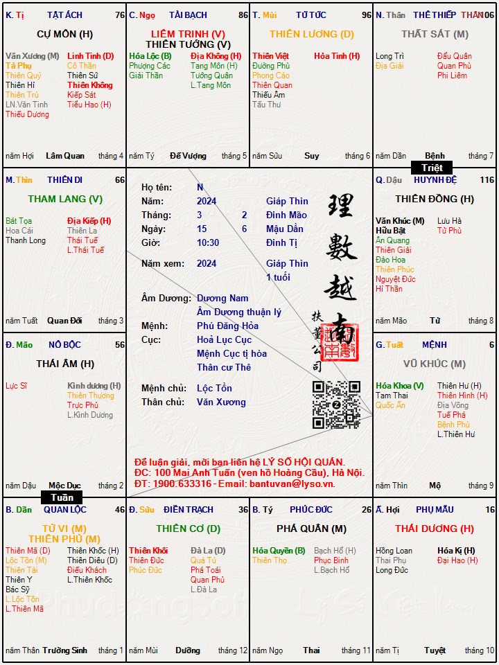 Hình ảnh