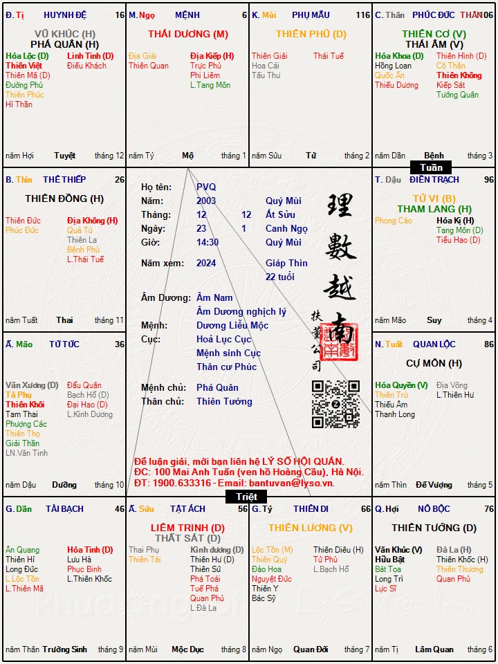 Hình ảnh